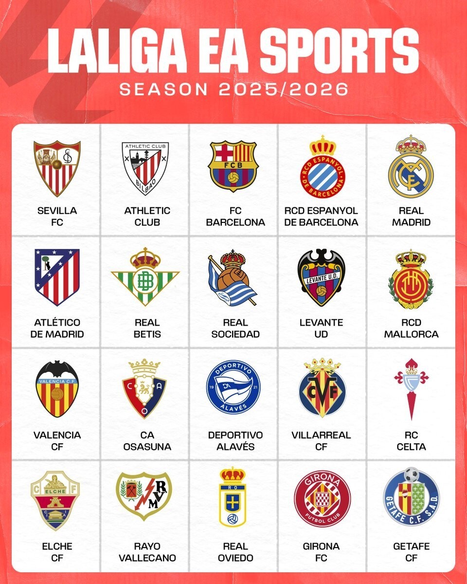 欧冠连续赛季进球纪录：本泽马、梅西连续18赛季进球第1（梅西、本泽马欧冠连续18季均有进球，并列纪录第一）